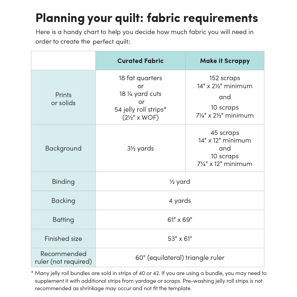 Avant Garden Quilt Pattern by Holly Clarke Design – Quilters Cupboard ...